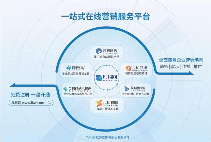 凡科建站百度百科、凡科建站是什么意思