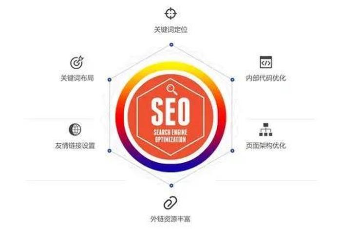 SEO关键词优化软件、seo 关键词优化