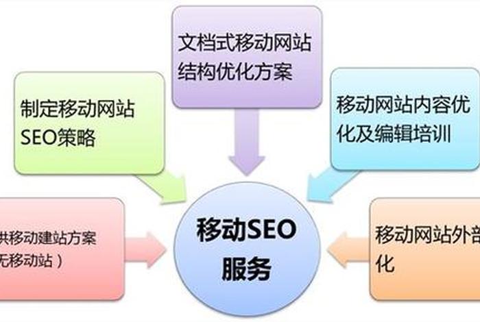 seo公司北京；北京seo技术交流