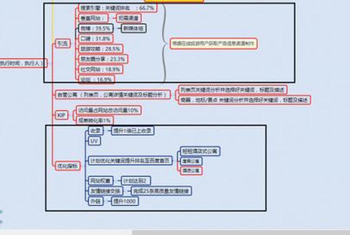 seo网址设计 网站的seo方案