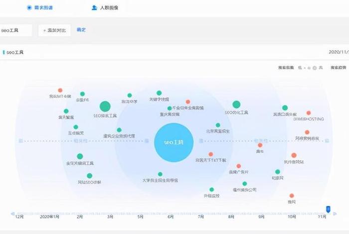 seo关键词百度，seo关键词百度指数