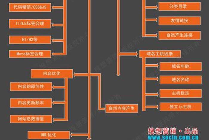 seo3要素（seo核心要素）