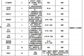 大足区建筑公司招聘（重庆大足区建筑公司有哪些）