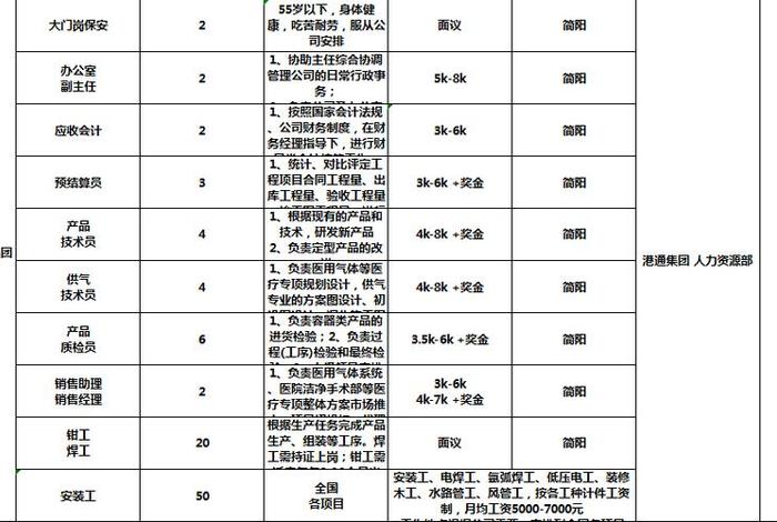 大足区建筑公司招聘（重庆大足区建筑公司有哪些）