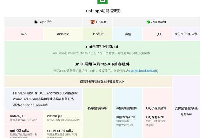 app搭建到上线多少钱、做一个app上架需要多少费用