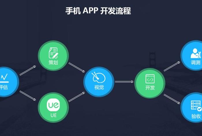 app开发自学教程，软件制作开发