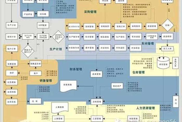saas建站工具、sass独立站平台怎么建立