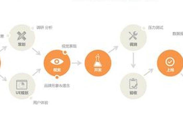 app开发视频、app开发教程