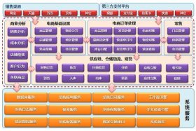 B2B网站大全免费 免费的B2B平台
