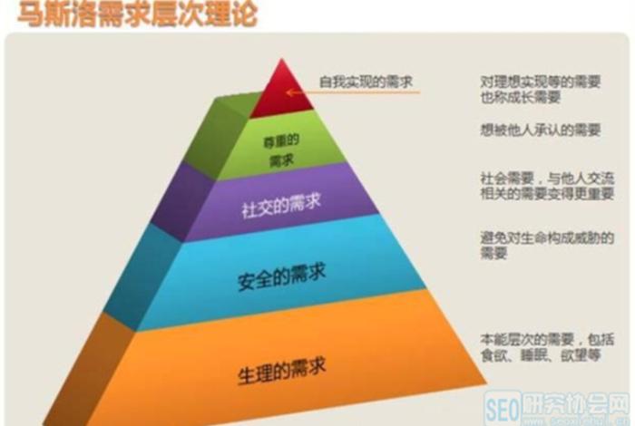 seo兵法-五步法则；seo操作手法讲解