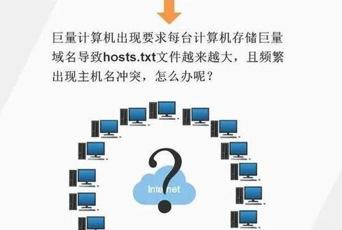 ip子域名查询网、域名解析