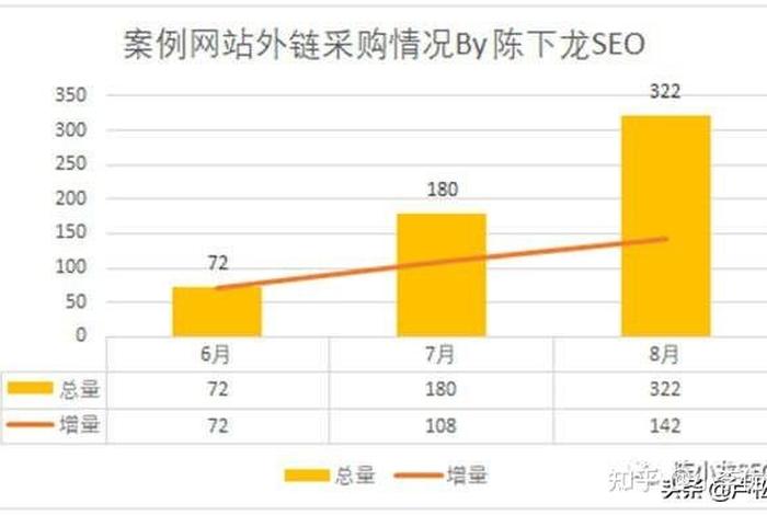 SEO案例分析 - seo案例分析及解析