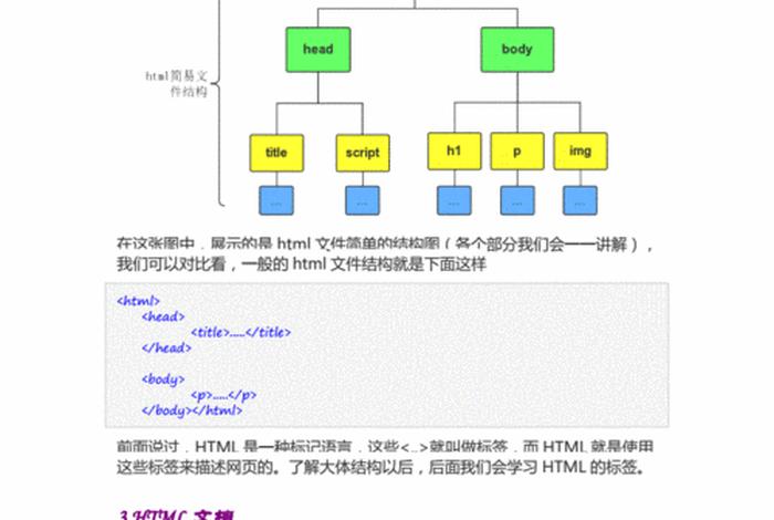 html入门基础教学、html5零基础入门教程
