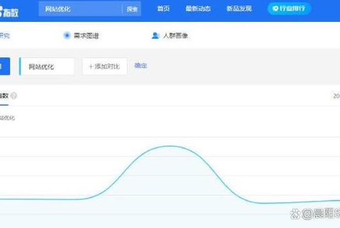 seo的关键词、seo如何进行关键词分析