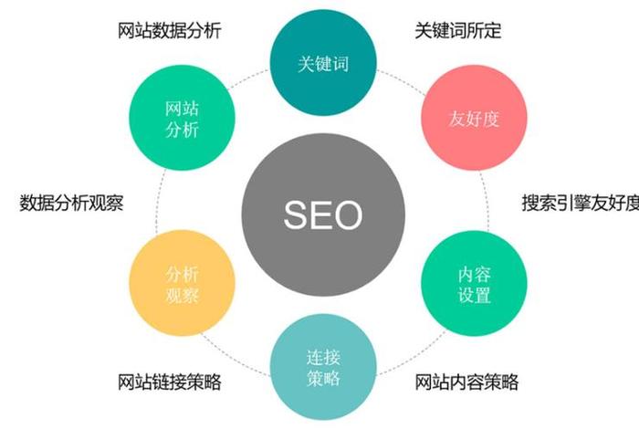 seo综合查询理论午夜 - seo网站