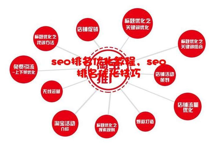 seo关键词排名优化软（seo关键词排名优化教程）