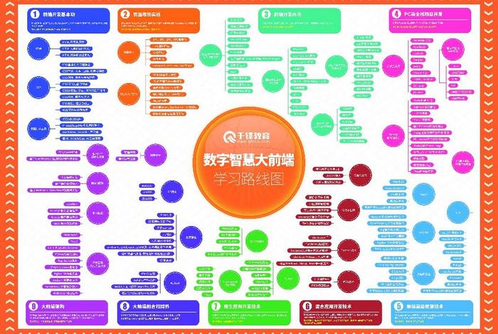 html零基础入门教程PDF下载，html5零基础入门教程