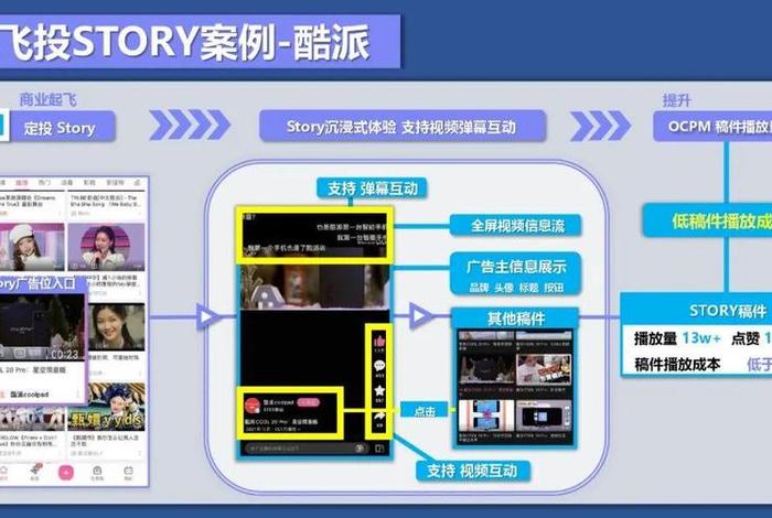 b站视频推广网站没有病毒 - b站的视频怎么推广