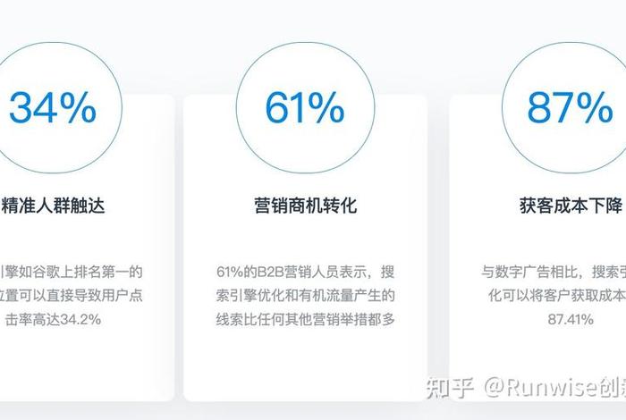 seo策略知乎 - seo对策