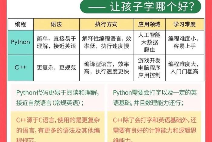 web前端是做什么的、c++和python先学哪个