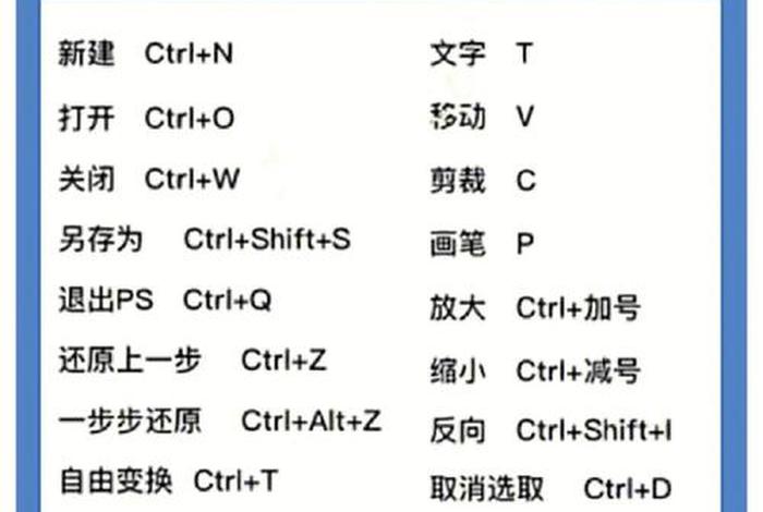 ps教程按键介绍 - ps键盘功能大全