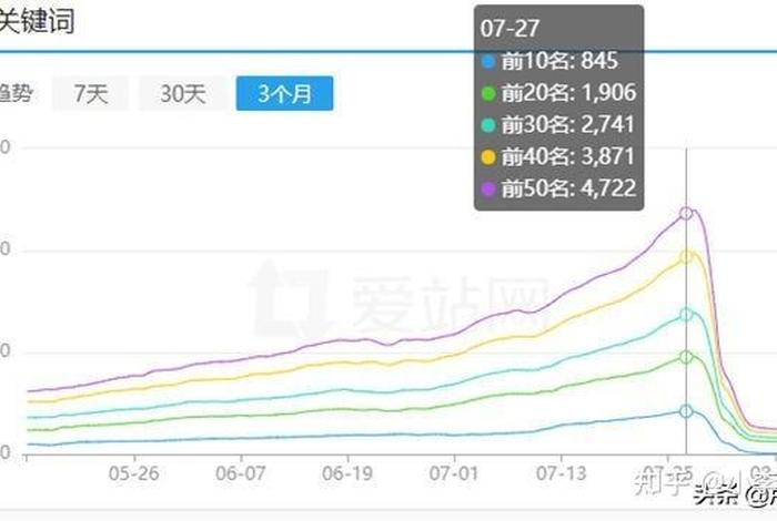 seo分析报告，seo数据分析报告
