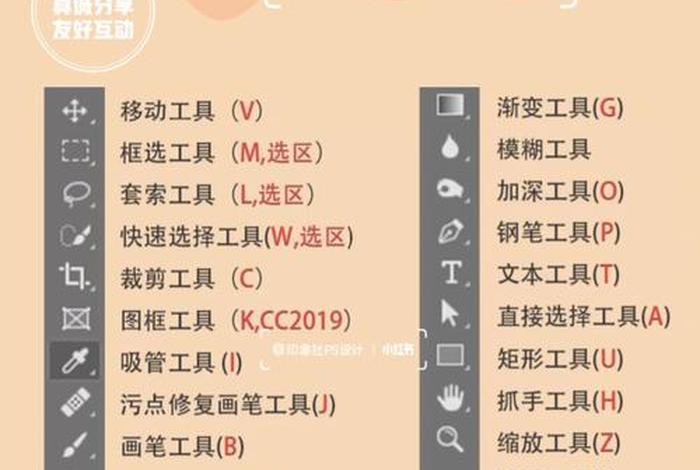 ps教程全套免费自学网盘下载 有哪些免费学ps的网站