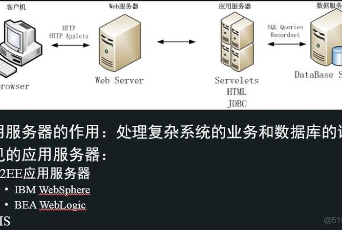 web服务器和iis关系 服务器和客户端怎么区分