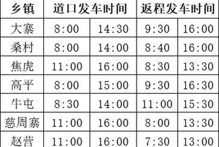 从商城到潢川的大巴时刻表、商城汽车站到潢川汽车有几点的