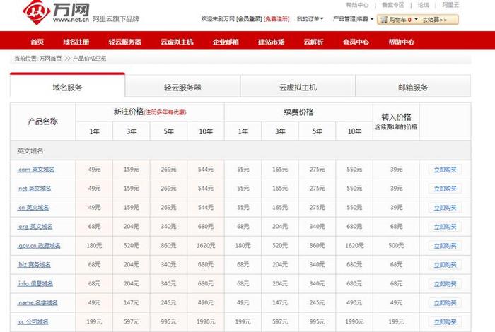 com域名最便宜的多少钱 域名多少钱,从哪里买