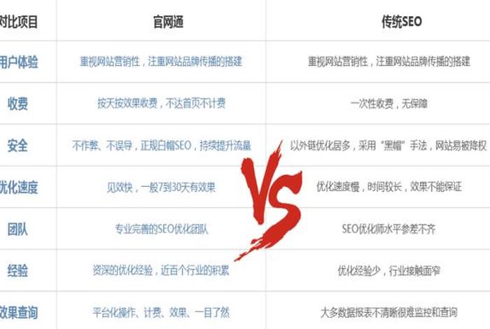 seo的优化方案、seo的优化技巧和方法
