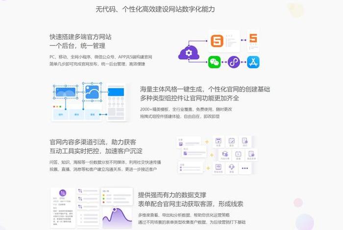 saas建站对比、saas建站源码