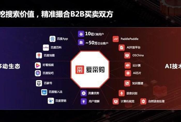 北京b2b平台有哪些；北京b2b平台有哪些公司