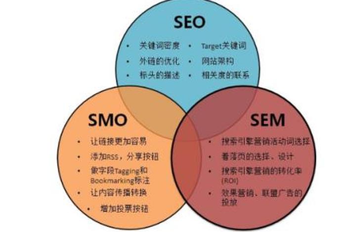 seo布局是什么意思、seo网站布局关键词作用