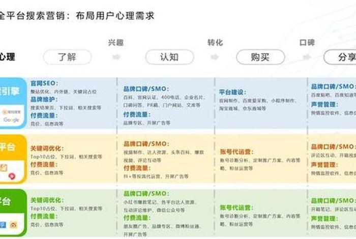 Google SEO URL结构 谷歌搜索引擎url