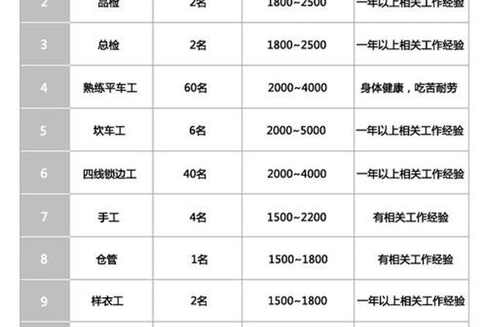 东莞的外贸公司 东莞的外贸公司招聘信息