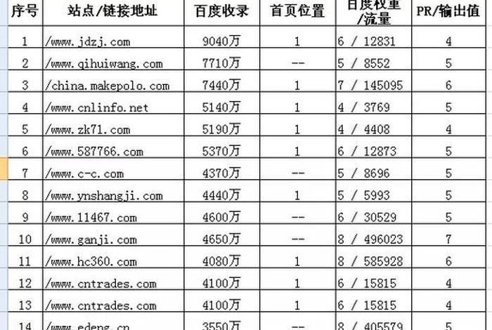 b2b网站大全免费发布信息，免费发布信息的平台