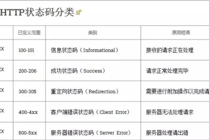 web 入门；web基础知识点