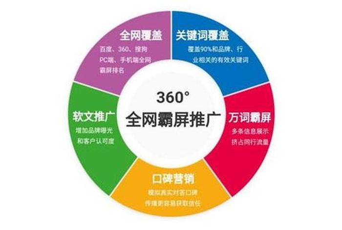 seo公司网站推广，seo网站推广方案策划书