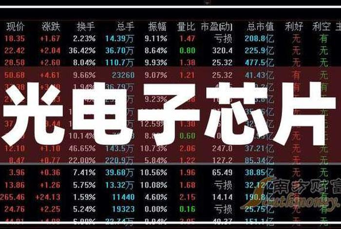 电子商城股吧、电子城股票是什么概念