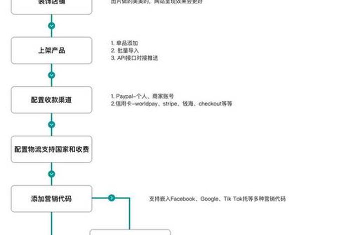 saas建站平台 - SaaS建站平台介绍