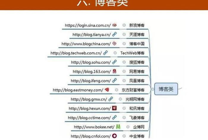 100个自媒体免费网站；自媒体平台注册入口