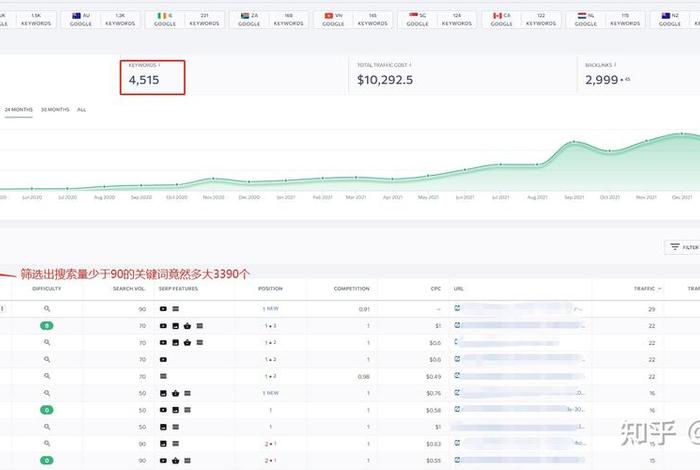 googleseo联盟、google联盟收入