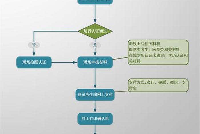 公司网站建设深圳、深圳网站建设有哪些流程