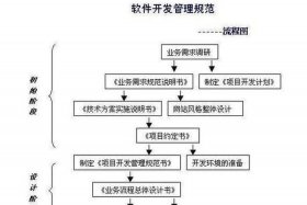 app开发培训、个人开发app最简单方法