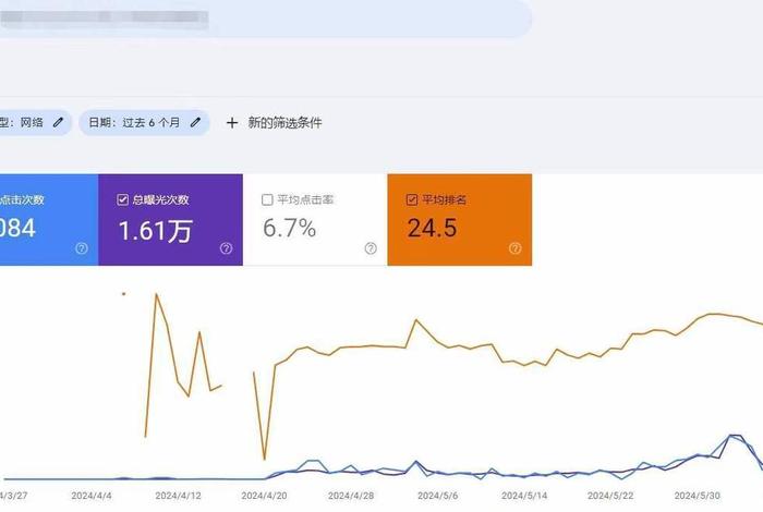 googleseo联盟、google联盟收入