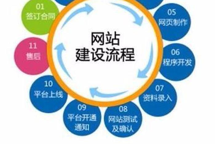 公司建站方案（企业建站的目的）