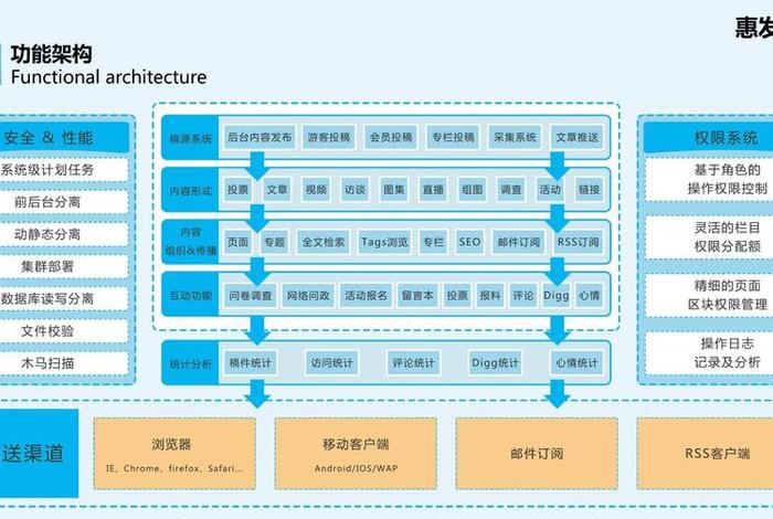 cms网站建站流程 CMS网站管理系统