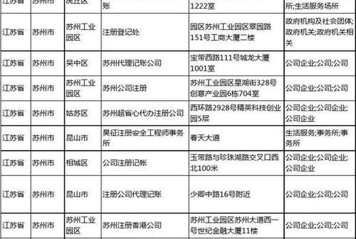 114黄页企业名录；企业名录免费大全
