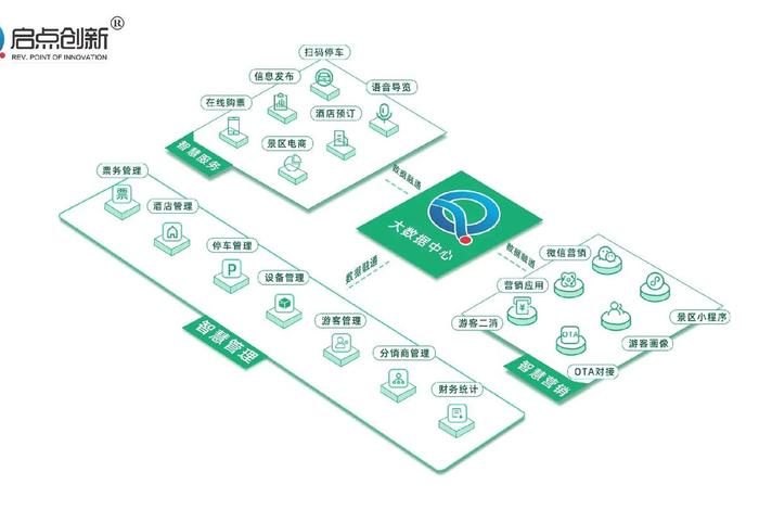 saas自助建站系统 Saas平台